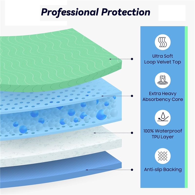 70x90cm Absorbency Washable Un - Diaper Changing Mat 评论和价格