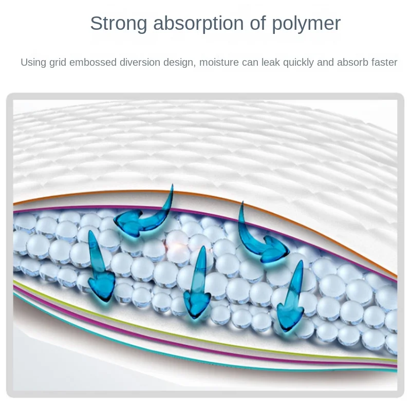 100/50/40/25PCS High Absorbent - Diaper Changing Mat 评论和价格
